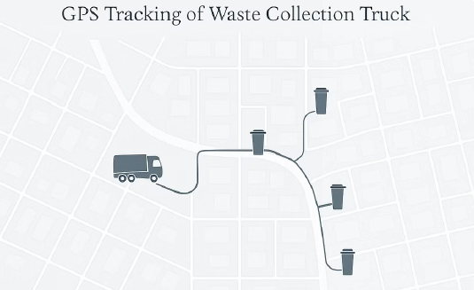 Smart Bin-to-Property Linking